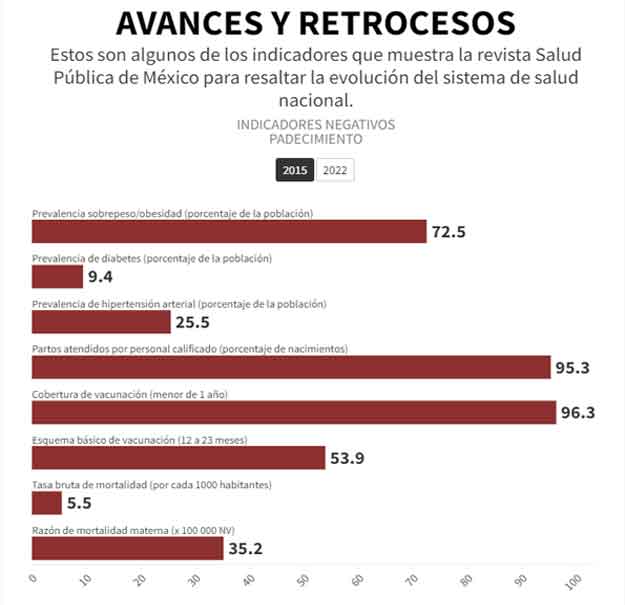 Diagnóstico de Salud desmiente el mito de Dinamarca