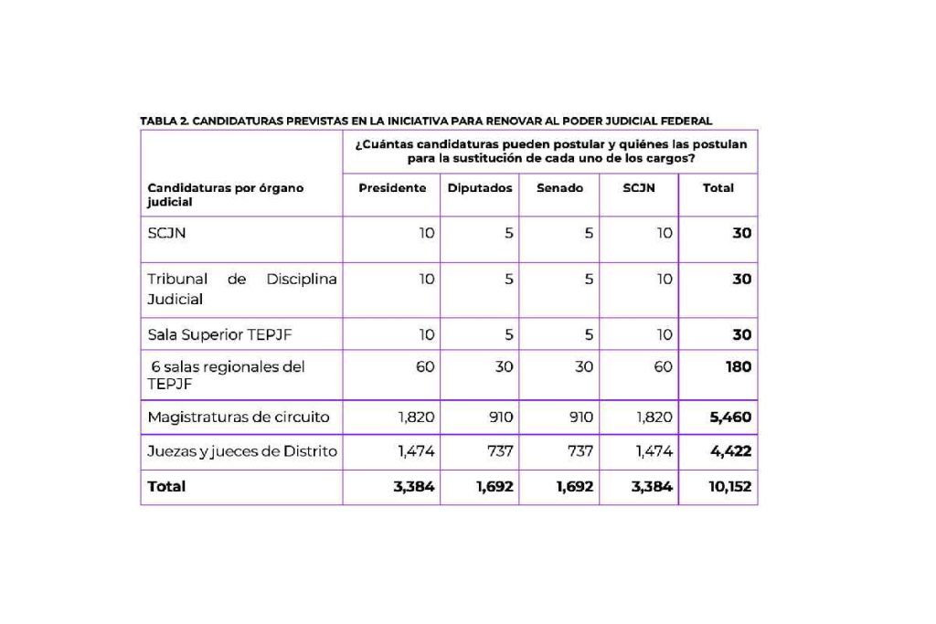 Poder Judicial